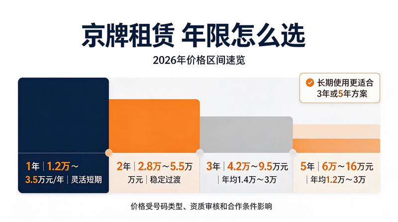 北京车牌政策更新